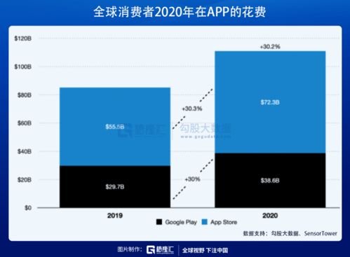 鴻蒙概念遭爆炒，計算機系統服務領域的一地雞毛還有多遠？