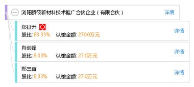 瀏陽驕筱新材料技術(shù)推廣合伙企業(yè) 驅(qū)動(dòng)產(chǎn)業(yè)升級的創(chuàng)新服務(wù)模式