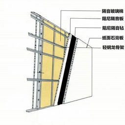 建筑建材中的板材 種類、特性與應用